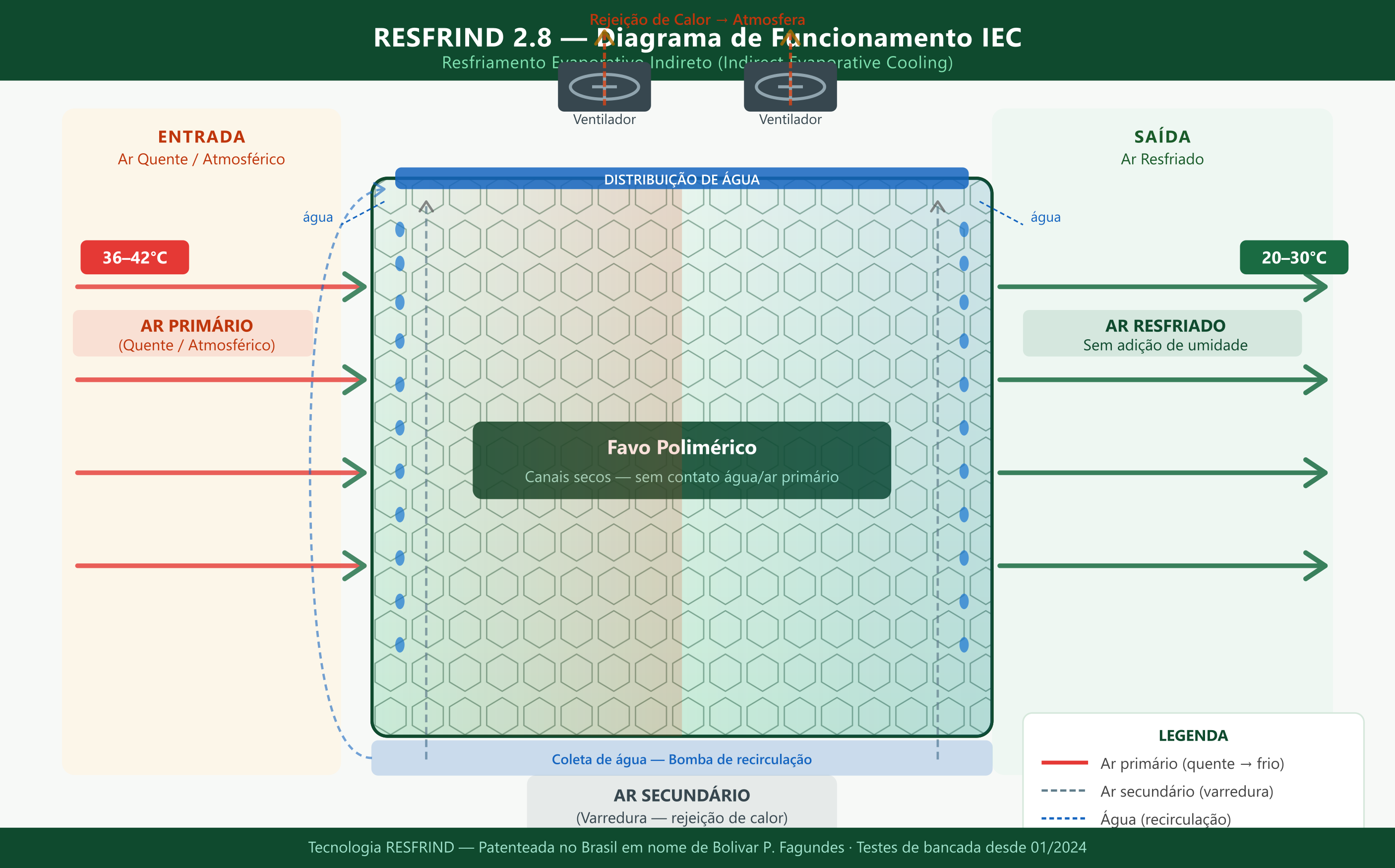 fig1-diagrama-fluxo-iec.png