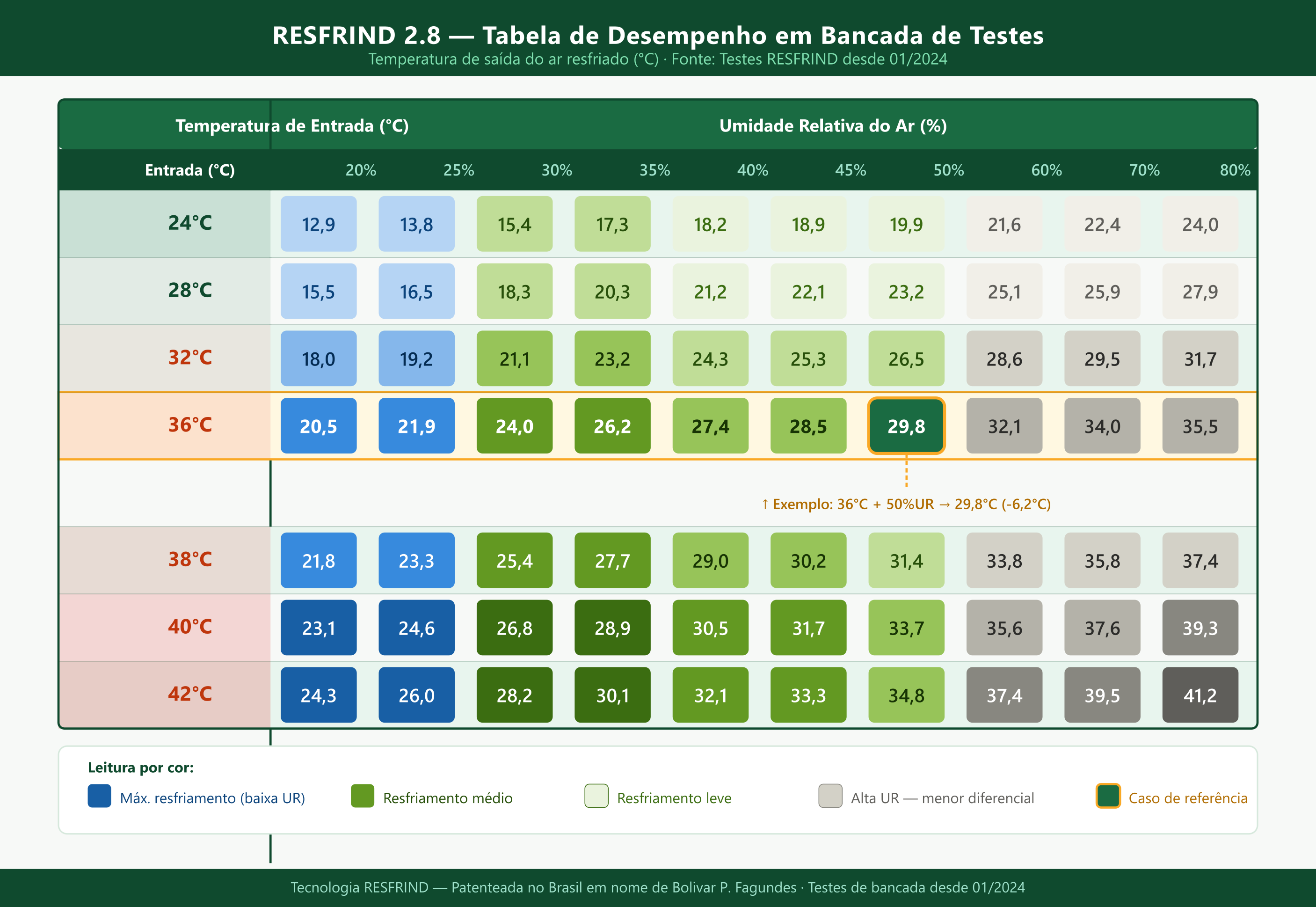 fig2-tabela-desempenho.png